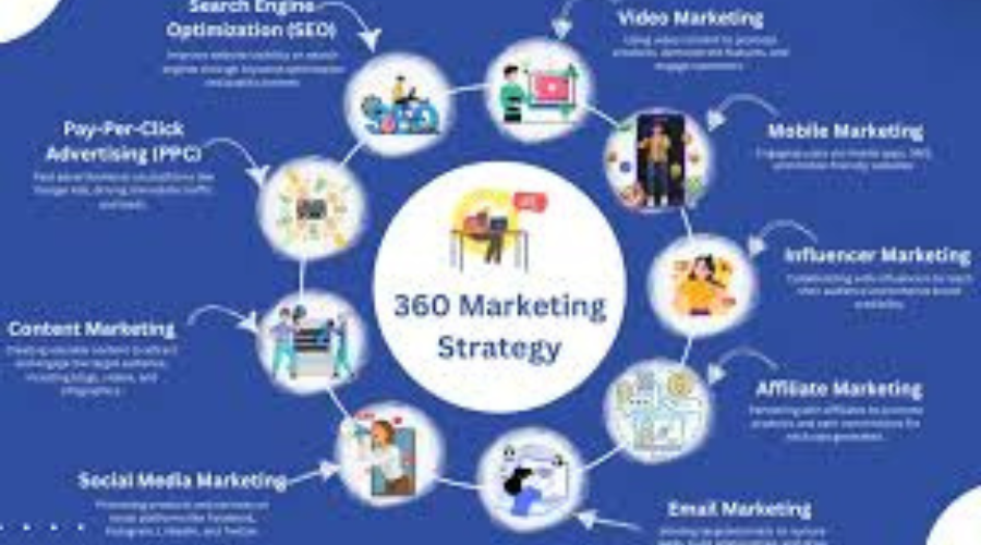 Marketing 360 bertujuan untuk menciptakan ekosistem pemasaran yang efektif secara penuh. Mulai dari visibilitas atau brand awareness, peningkatan penjualan, hingga menjaga hubungan pelanggan jangka panjang.